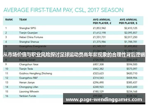 从市场价值与职业风险探讨足球运动员高年薪现象的合理性背后逻辑