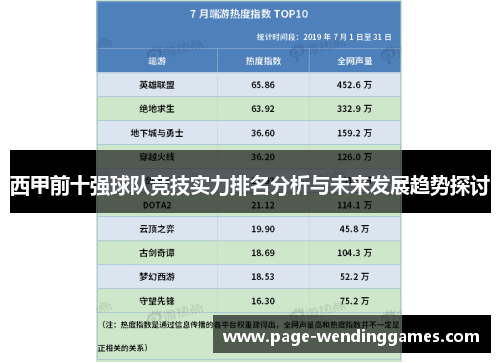 西甲前十强球队竞技实力排名分析与未来发展趋势探讨